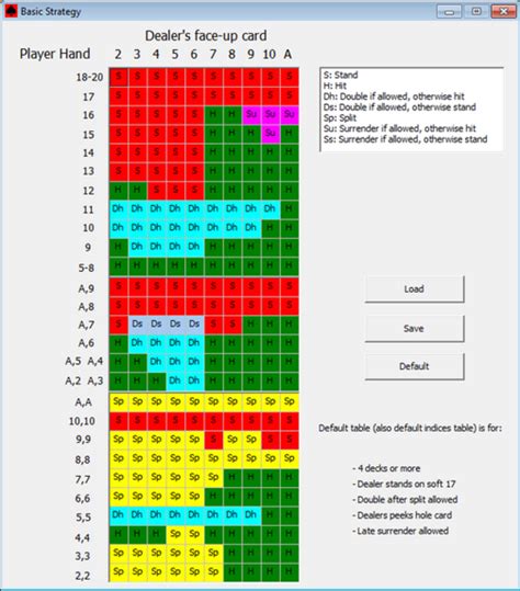 Blackjack Simulation Software