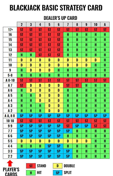 Blackjack Strategy To Win