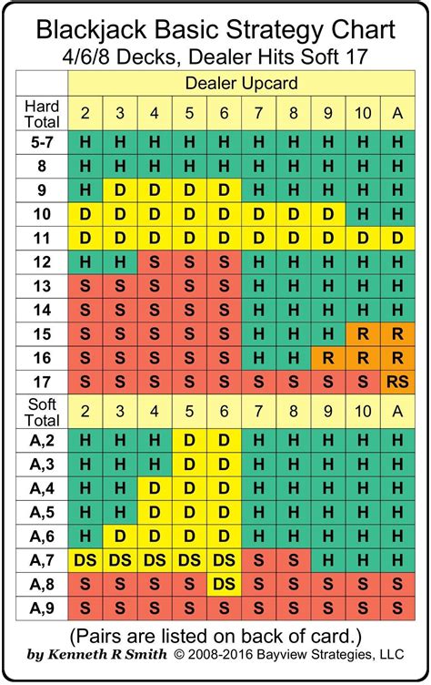 Blackjack Strip Guide Blackjack Strip Guide