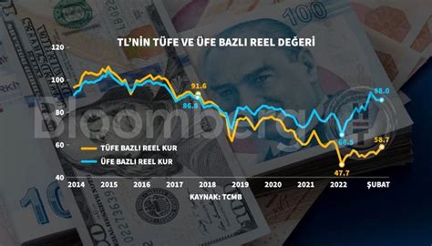 Bloomberg tv döviz kuru