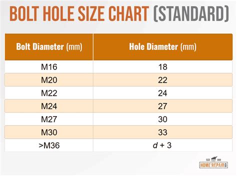 Bolt Hole Size Chart