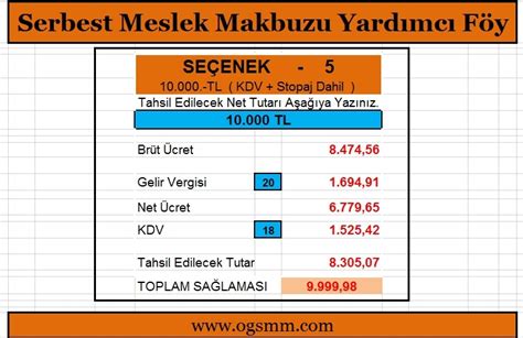 Brütten nete serbest meslek makbuzu hesaplama