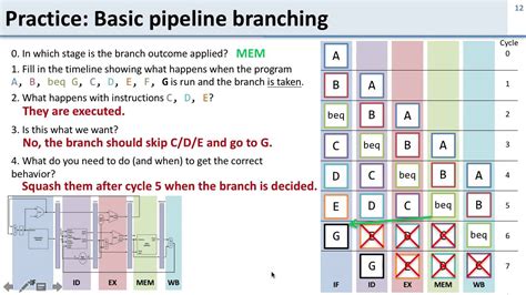 Branch Delay Slot Pipelining