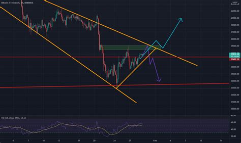 Btc long short nedir