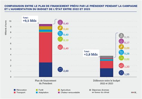 Budget De Ka France
