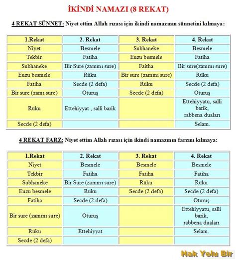 Bugün ikindi namazı kaçta okunacak