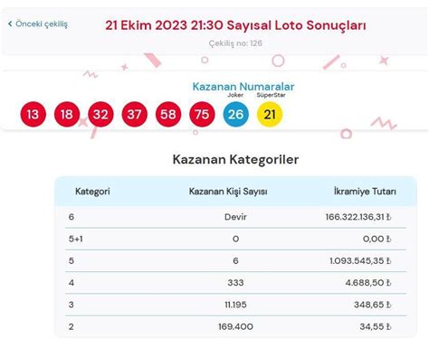 Bugünkü atıcı üçün lotereyada şanslı nömrələr