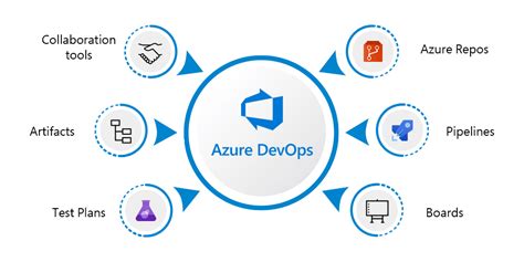 Build Definition Name Azure Devops