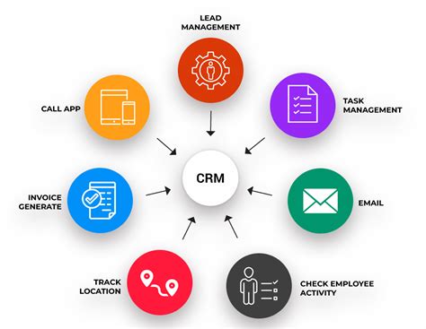 Building A Crm System