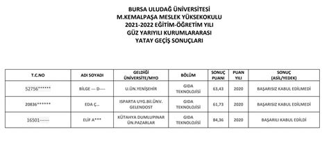 Bursa uludağ yatay geçiş sonuçları