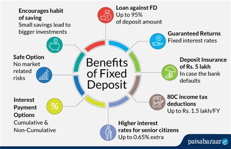 Business Fixed Rate Deposit