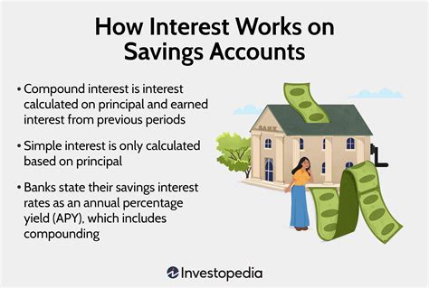 Business Savings Account Interest