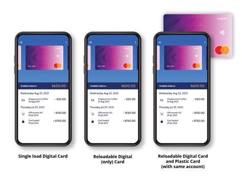 Buy Digital Prepaid Card