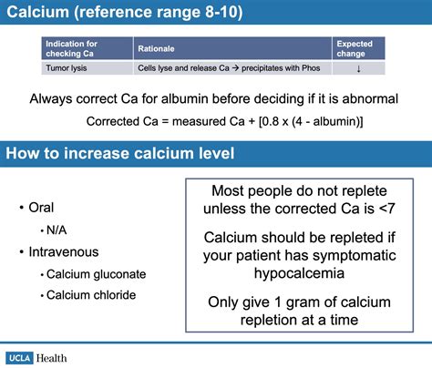 Calcium Repletion In Pancreatitis