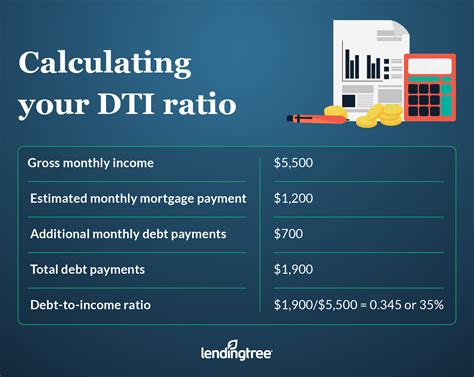 Calculate Debt Ratio For Mortgage