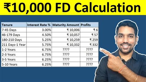 Calculate Fixed Deposit Interest Online