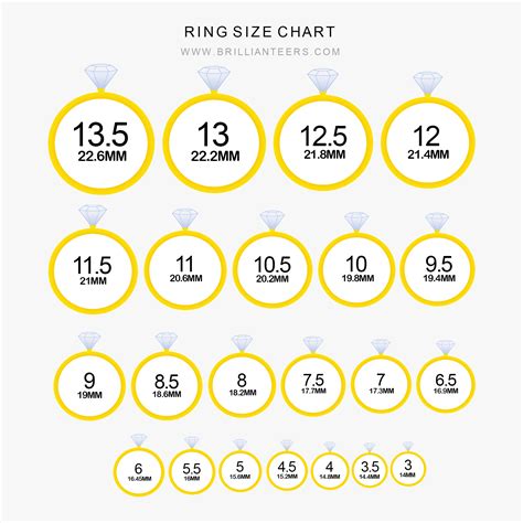 Calculate Ring Size By Diameter