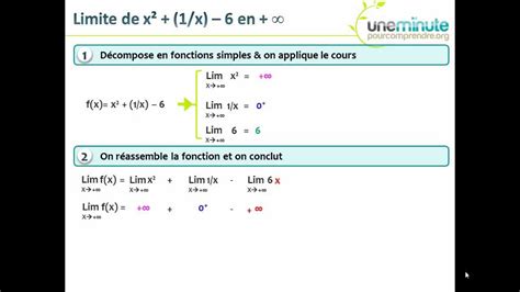 Calculateur De Limites