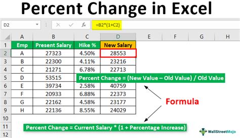 Calculating % Change In Excel