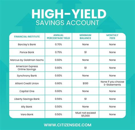 Calculating Interest Rate Savings Account