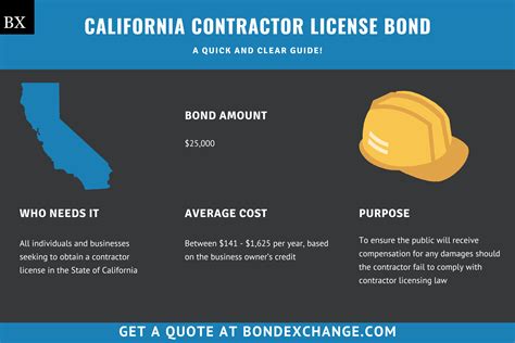 California Contractors Maximum Deposit
