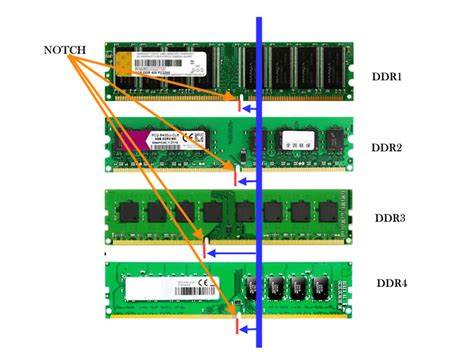 Can Ddr3 Ram Work In Ddr2 Slot