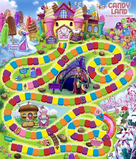 Candyland Board Game Review
