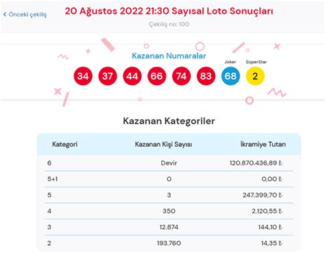 Canlı lotereya Rus loto