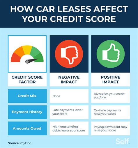 Car Lease With Bad Credit Score