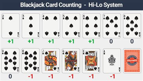 Card Counting Forum