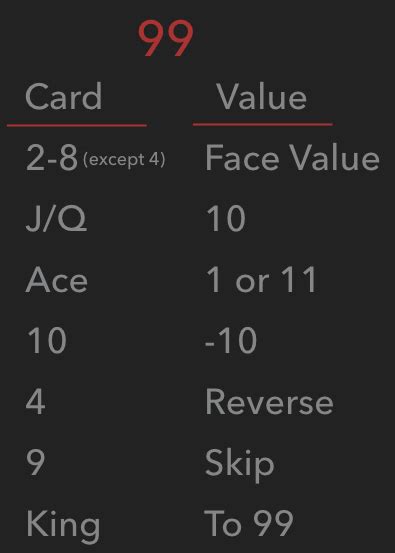 Card Game 99 Rules Cheat Sheet