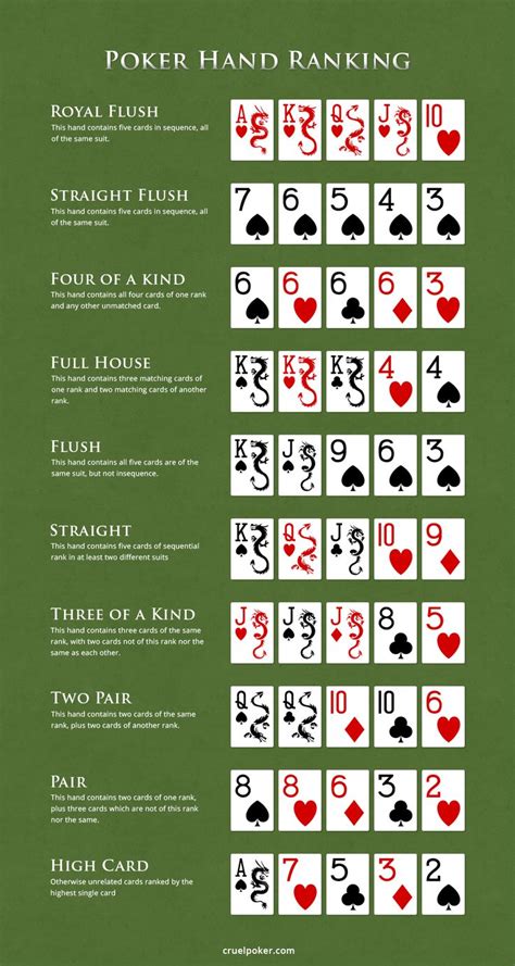 Card Game Poker Rules