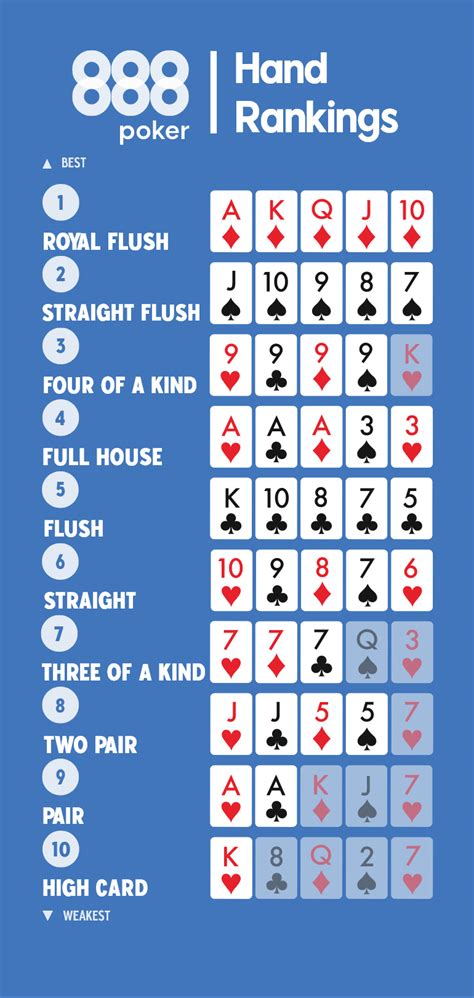 Card Games Poker Ranking Card Games Poker Ranking