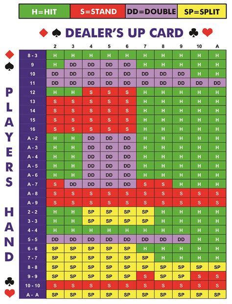 Card Rules For Blackjack