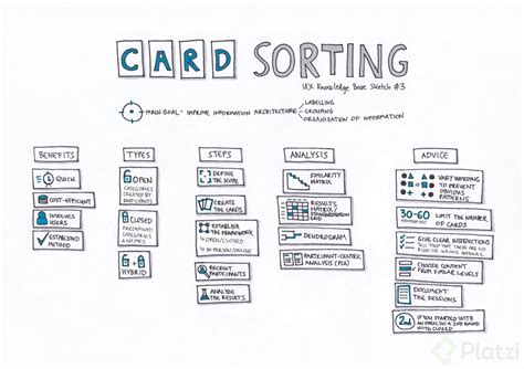 Card Sorting Software