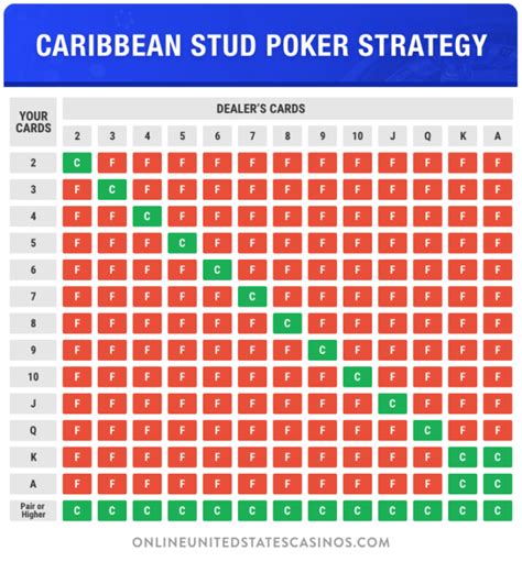 Caribbean Stud Poker Tips