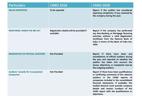 Caro 2020 Applicability Criteria