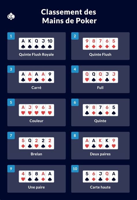 Carte Forte Au Poker