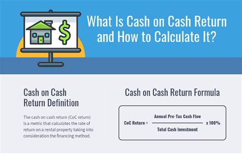 Cash On Cash Return Rental Property