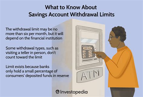 Cash Withdrawal Limit In Current Account
