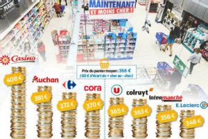 Casino Carrefour Moins Cher