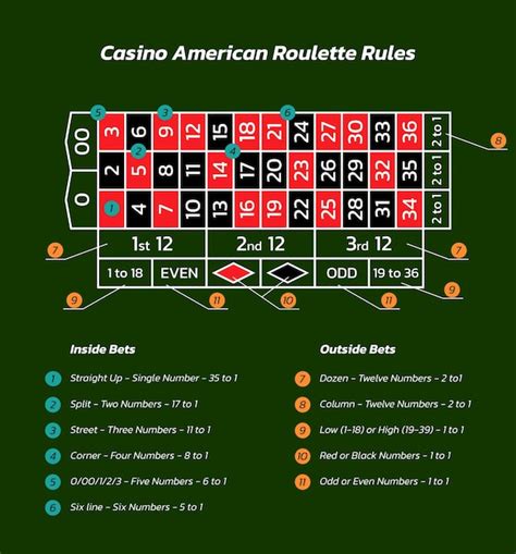 Casino Games Roulette Rules