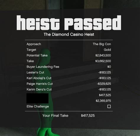 Casino Heist Payout Reddit