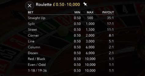 Casino Rama Roulette Table Limits