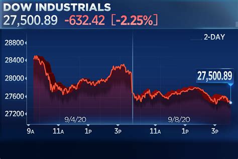 Casino Stock Prices Today