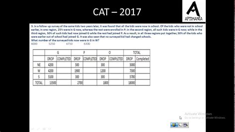 Cat 2017 Slot 1 English