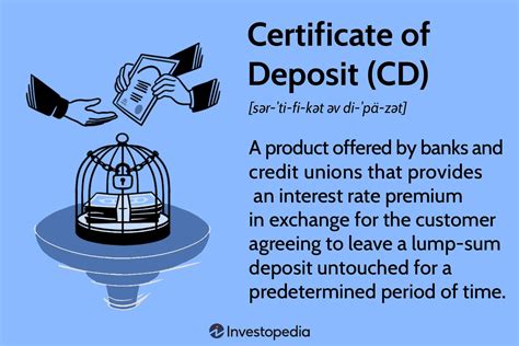 Certificate Of Deposit Meaning