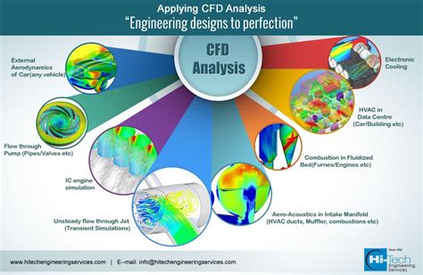 Cfd Companies