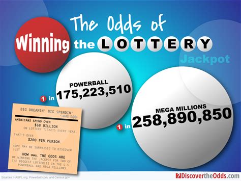 Chances Of Winning Lottery Jackpot