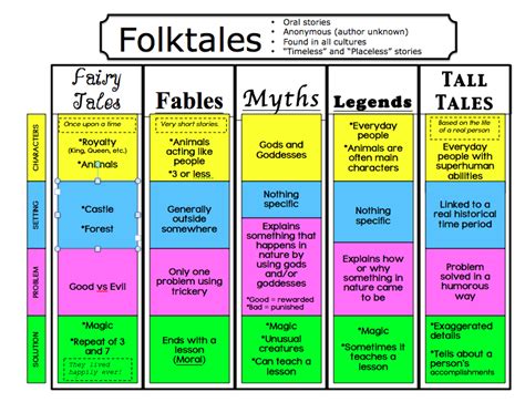 Characteristics Of Tall Tales